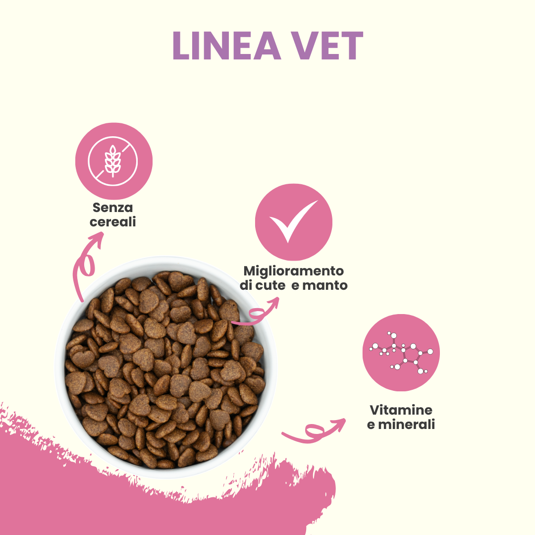 Fefyfresh - Linea vet - Cura della cute e del manto